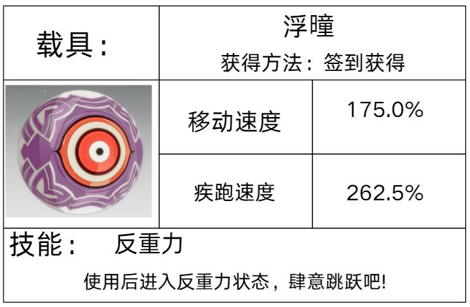 《星痕共鸣》载具系统介绍